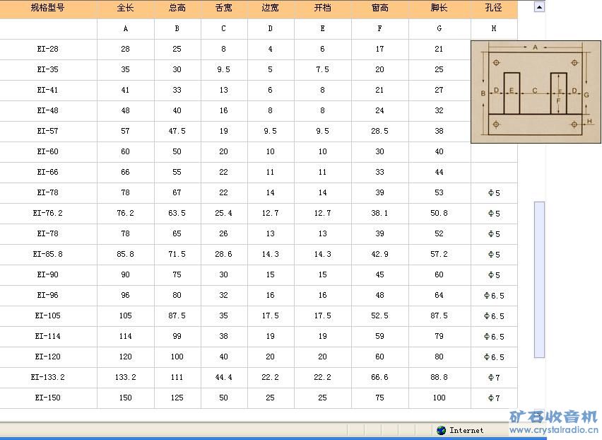 变压器规格供参考 - 〓电子管技术区〓 - 矿石收