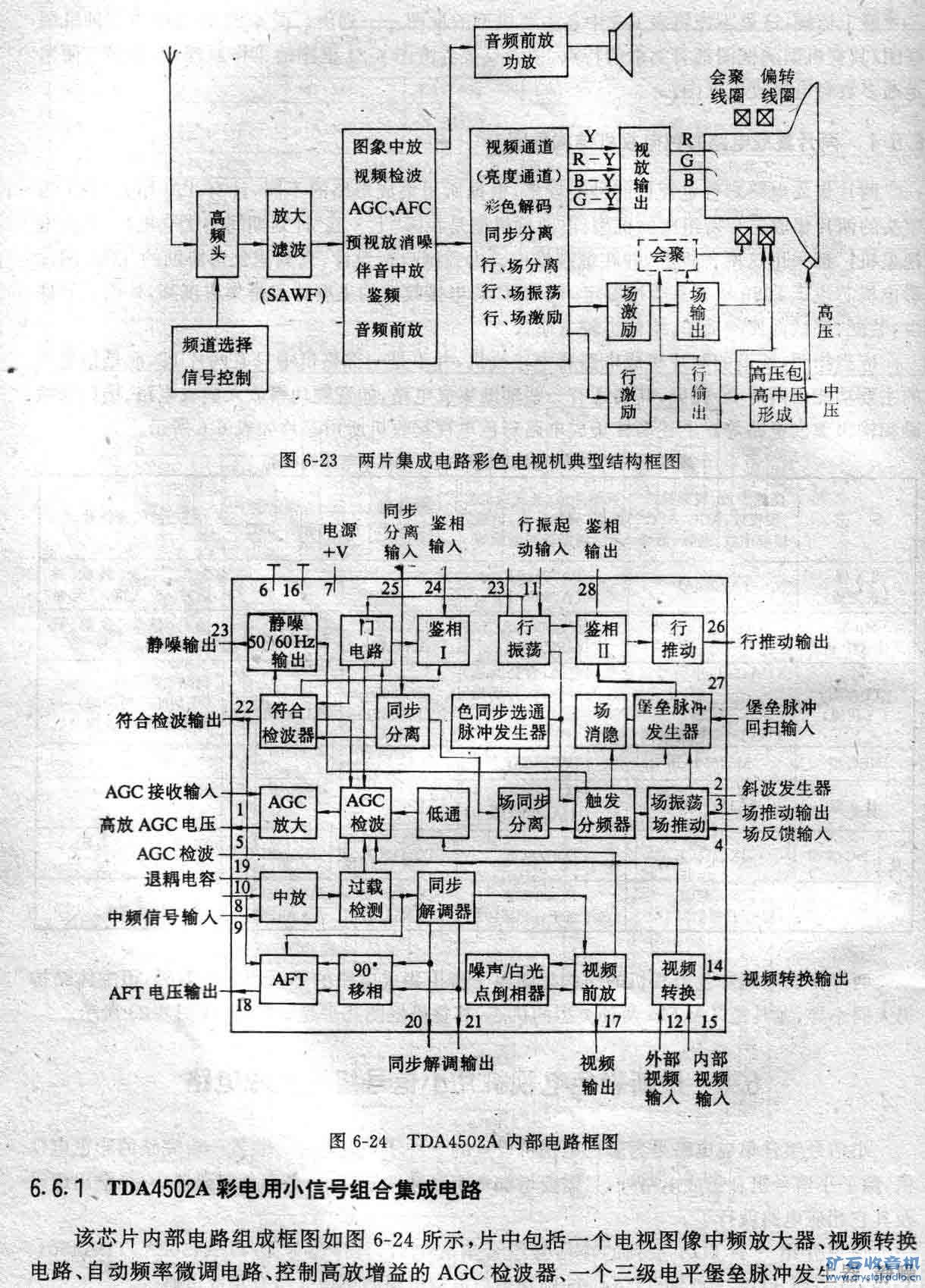 P232ʵĿͼICTDA4.JPG