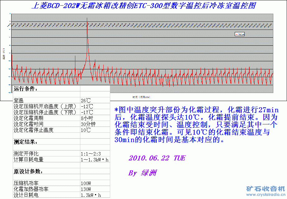 BCD-202W˪ľETC-300¿.GIF