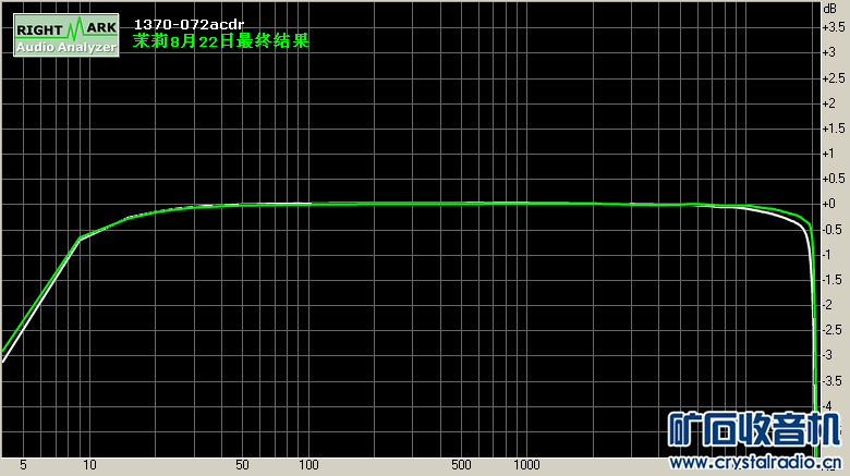 ES1370声卡新发现的问题! - 〓发烧音响专区〓 - 矿石收音机论坛 - Powered by Discuz!