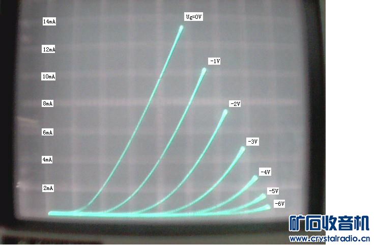 用新做的晶体管特性图示仪测量电子管的特性曲