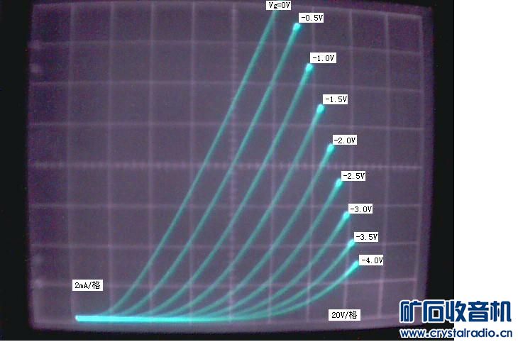 用新做的晶体管特性图示仪测量电子管的特性曲