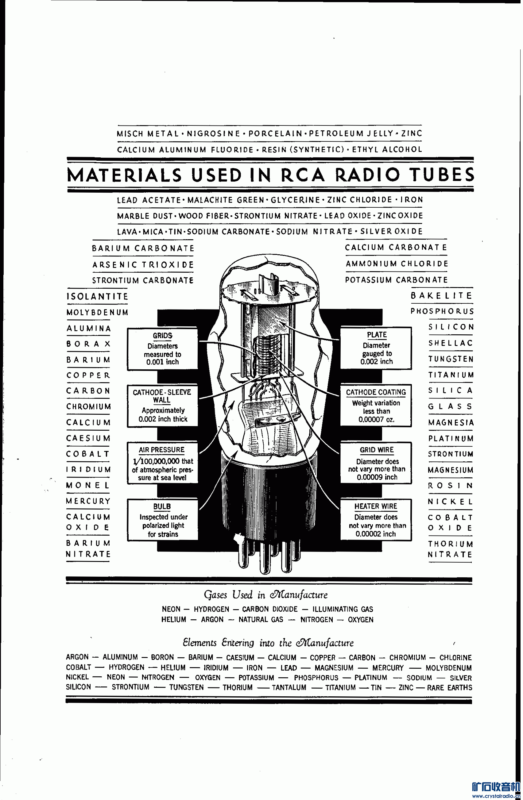几张电子管结构图,供想要自制的坛友参考 - 〓