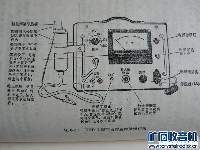 HFP-1毫伏表换你的闲置。 - 〓纠纷调解专区〓
