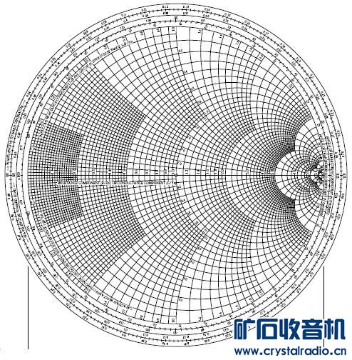 smithchart.JPG